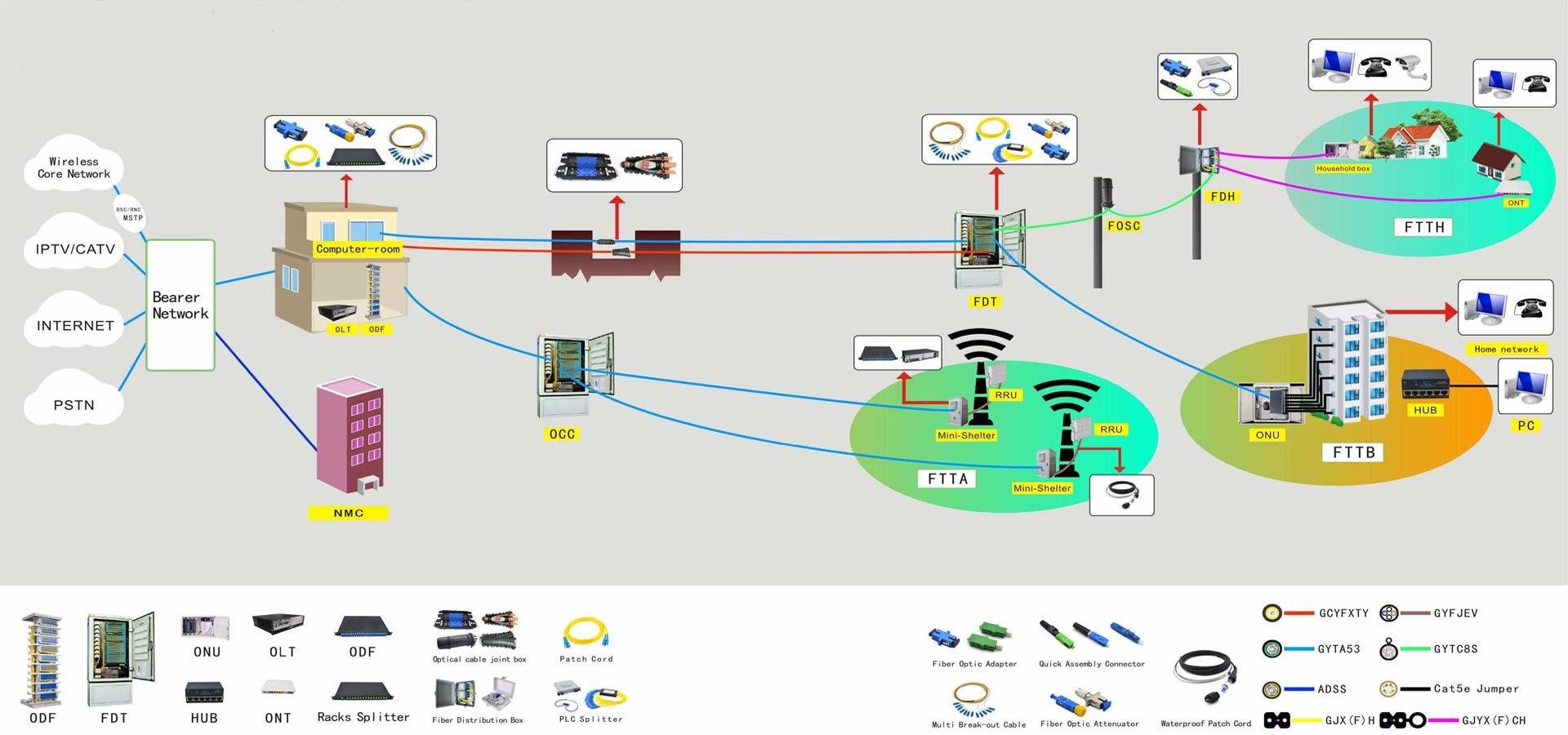 qualità cavo di zona di fibra ottica Fabbrica