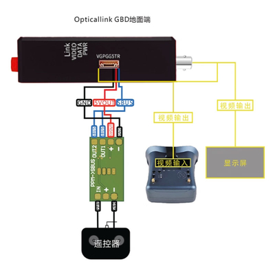 comprare Trasparenza e Fibra: La Combinazione Definitiva per l'Antenna del Drone FPV online manufacture
