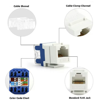 Socket CAT6 RJ45 non blindato con EMI inferiore del 23% e 50 μm di rivestimento in oro per reti industriali